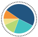 Market Performance